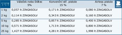 ZINGASOLV ředidlo 250 ml - Image 3